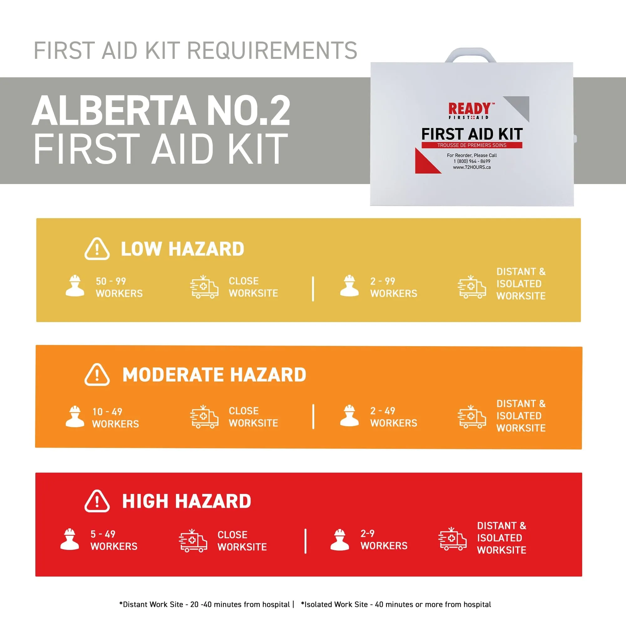 Alberta Number 2 First Aid Kit with Metal Cabinet